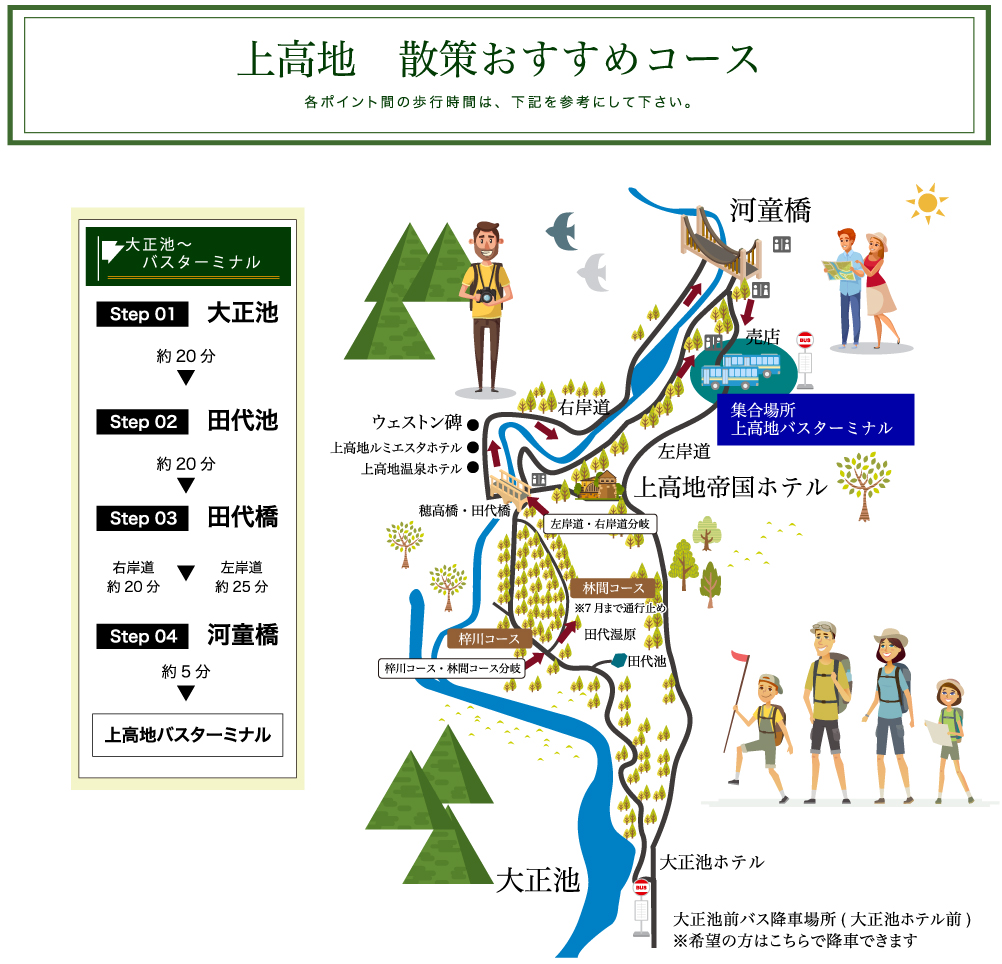 コース案内図